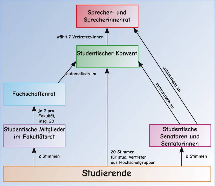 hochschul-abc_wahlpyramide.jpg